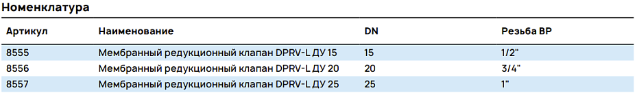 Номенклатура